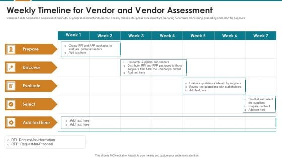 Weekly Timeline For Vendor And Vendor Assessment Graphics PDF