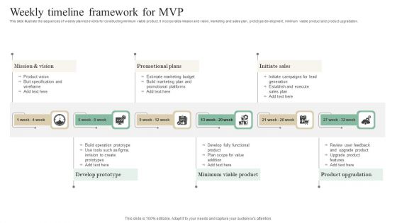 Weekly Timeline Framework For MVP Diagrams PDF