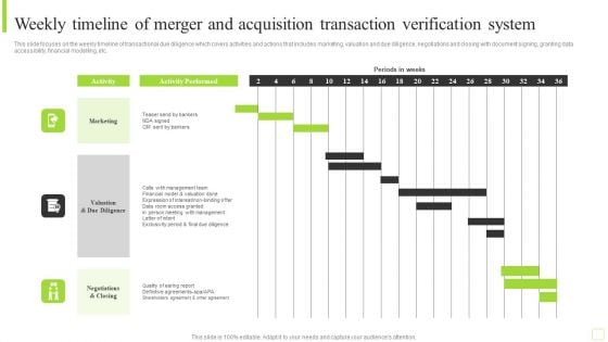 Weekly Timeline Of Merger And Acquisition Transaction Verification System Brochure PDF