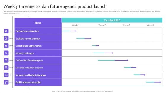 Weekly Timeline To Plan Future Agenda Product Launch Ideas PDF