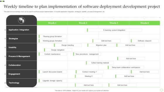 Weekly Timeline To Plan Implementation Of Software Deployment Development Project Ideas PDF