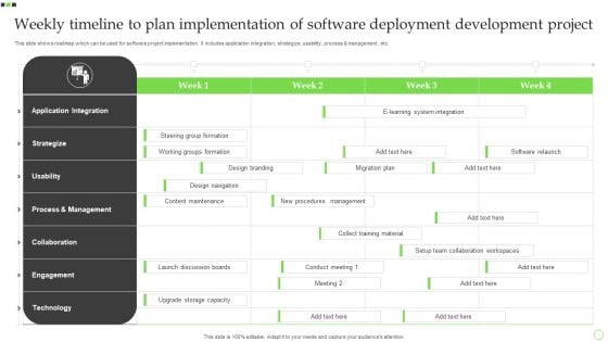 Weekly Timeline To Plan Implementation Of Software Deployment Development Project Ideas PDF Weekly Timeline To Plan Implementation Of Software Deployment Development Project Ideas PDF