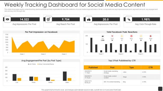 Weekly Tracking Dashboard For Social Media Content Inspiration PDF