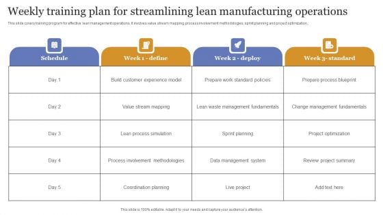 Weekly Training Plan For Streamlining Lean Manufacturing Operations Guidelines PDF Weekly Training Plan For Streamlining Lean Manufacturing Operations Guidelines PDF