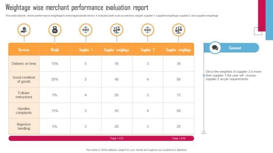 Weightage Wise Merchant Performance Evaluation Report Infographics PDF