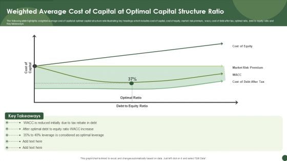 Weighted Average Cost Of Capital At Optimal Capital Structure Ratio Sample PDF