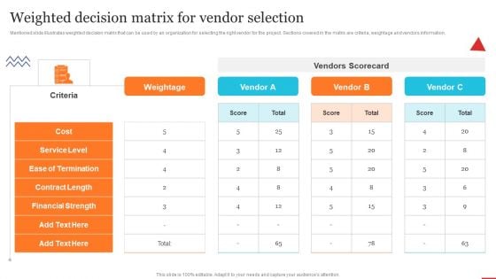 Weighted Decision Matrix For Vendor Quality Control Planning Templates Set 1 Designs PDF
