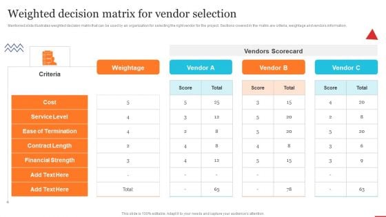 Weighted Decision Matrix For Vendor Quality Control Planning Templates Set 1 Designs PDF Weighted Decision Matrix For Vendor Quality Control Planning Templates Set 1 Designs PDF