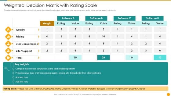 Weighted Decision Matrix With Rating Scale Introduction PDF