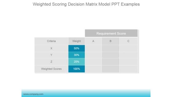 Weighted Scoring Decision Matrix Model Ppt PowerPoint Presentation Influencers