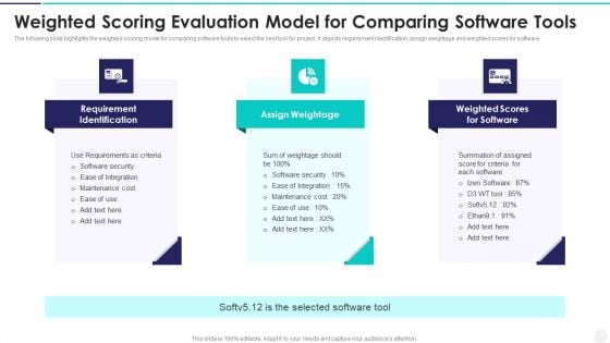 Weighted Scoring Evaluation Model For Comparing Software Tools Introduction PDF