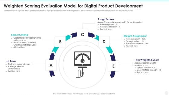 Weighted Scoring Evaluation Model For Digital Product Development Inspiration PDF