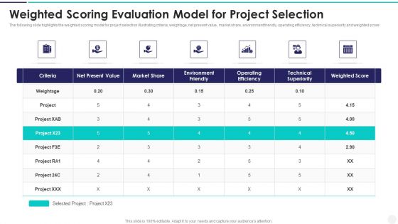 Weighted Scoring Evaluation Model For Project Selection Professional PDF Weighted Scoring Evaluation Model For Project Selection Professional PDF