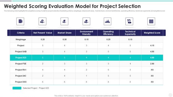 Weighted Scoring Evaluation Model For Project Selection Professional PDF