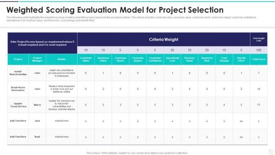 Weighted Scoring Evaluation Model For Project Selection Slide Portrait PDF