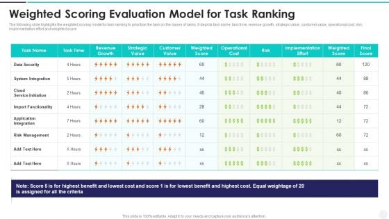 Weighted Scoring Evaluation Model For Task Ranking Background PDF