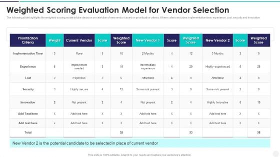 Weighted Scoring Evaluation Model For Vendor Selection Themes PDF