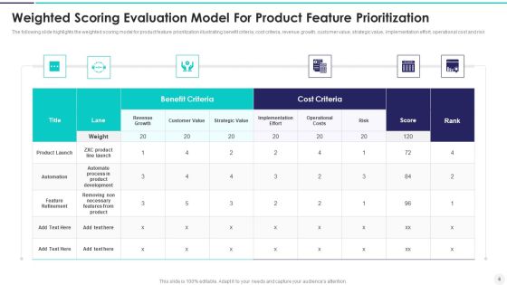 Weighted Scoring Evaluation Model Ppt PowerPoint Presentation Complete Deck Slide06