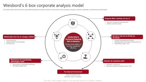 Weisbords 6 Box Corporate Analysis Model Clipart PDF