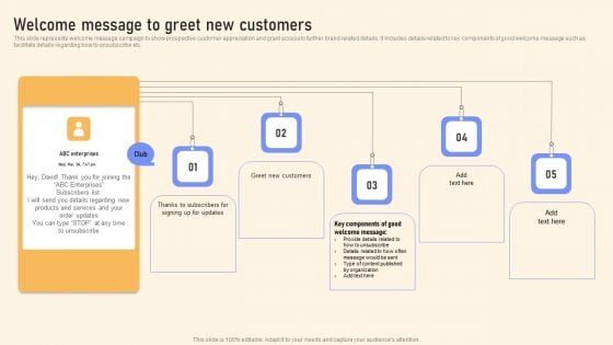 Welcome Message To Greet New Customers Ppt PowerPoint Presentation Diagram Templates PDF