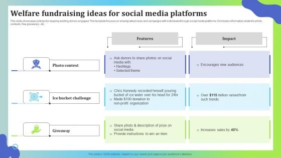 Welfare Fundraising Ideas For Social Media Platforms Background PDF