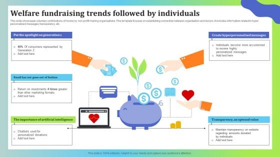 Welfare Fundraising Trends Followed By Individuals Introduction PDF