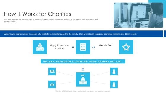 Welfare Investment Deck How It Works For Charities Ppt Show Elements PDF Welfare Investment Deck How It Works For Charities Ppt Show Elements PDF