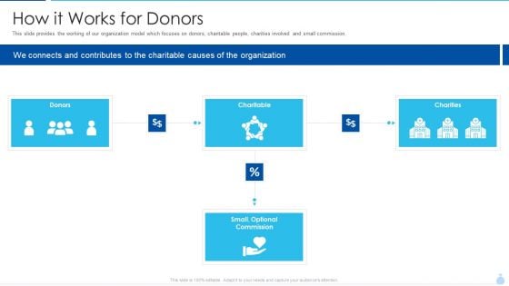 Welfare Investment Deck How It Works For Donors Ppt Slides Skills PDF