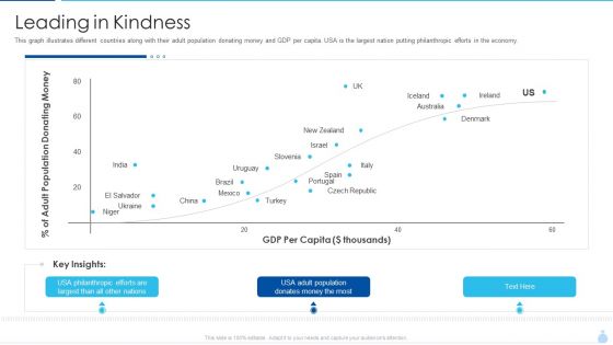 Welfare Investment Deck Leading In Kindness Ppt Infographic Template Shapes PDF Welfare Investment Deck Leading In Kindness Ppt Infographic Template Shapes PDF