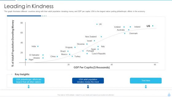 Welfare Investment Deck Leading In Kindness Ppt Infographic Template Shapes PDF