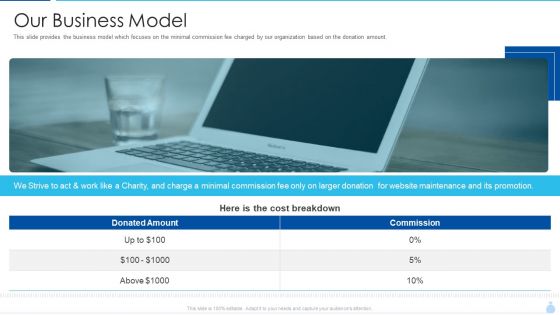 Welfare Investment Deck Our Business Model Ppt Portfolio Show PDF