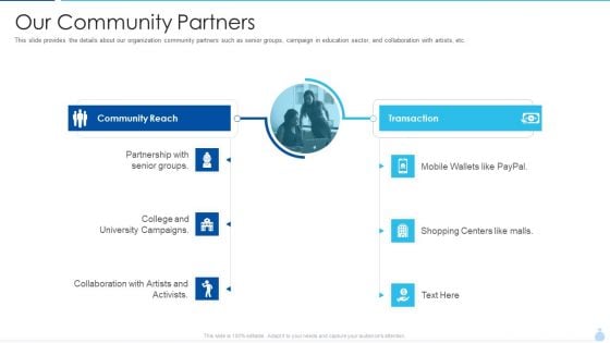 Welfare Investment Deck Our Community Partners Ppt Infographics Example Topics PDF