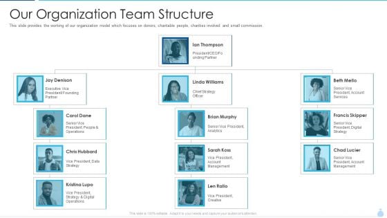 Welfare Investment Deck Our Organization Team Structure Ppt Summary Graphics Tutorials PDF