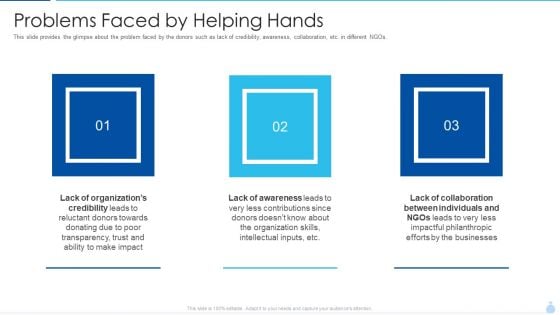 Welfare Investment Deck Problems Faced By Helping Hands Ppt Gallery Slides PDF