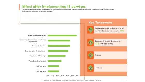 Welfare Work Value Effect After Implementing IT Services Ppt Styles Example PDF