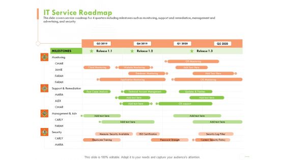 Welfare Work Value IT Service Roadmap Ppt Infographics Templates PDF
