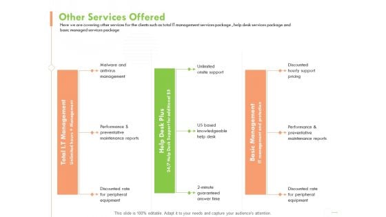 Welfare Work Value Other Services Offered Ppt Icon Samples PDF