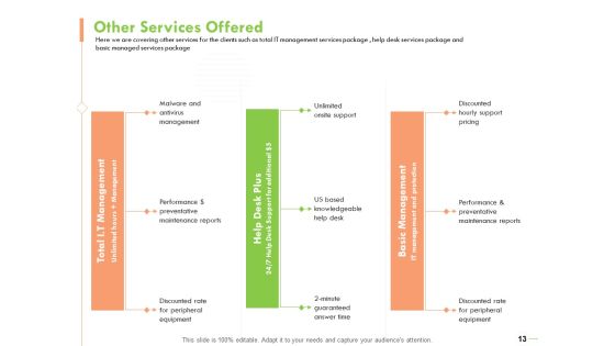 Welfare Work Value Ppt PowerPoint Presentation Complete Deck With Slides Slide13