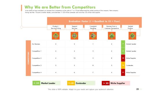 Welfare Work Value Ppt PowerPoint Presentation Complete Deck With Slides Slide23