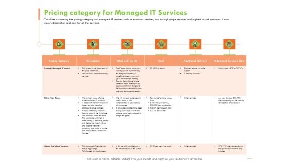 Welfare Work Value Pricing Category For Managed IT Services Ppt Summary Objects PDF