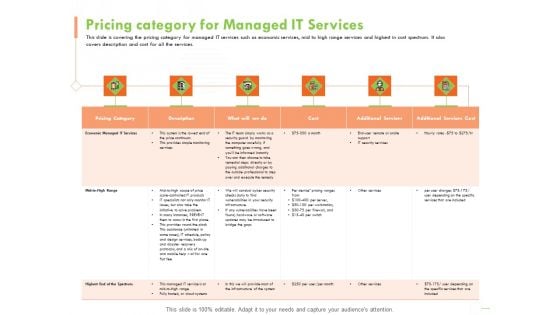 Welfare Work Value Pricing Category For Managed IT Services Ppt Summary Objects PDF Welfare Work Value Pricing Category For Managed IT Services Ppt Summary Objects PDF
