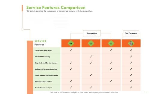 Welfare Work Value Service Features Comparison Ppt Outline Themes PDF