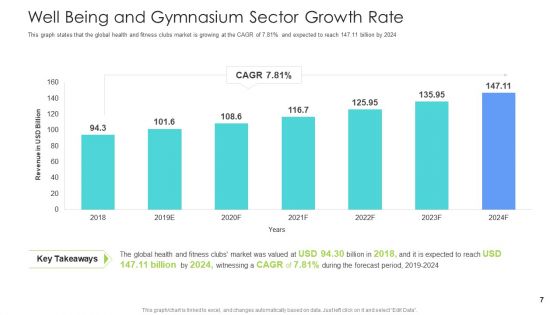Well Being And Gymnasium Sector Ppt PowerPoint Presentation Complete Deck With Slides