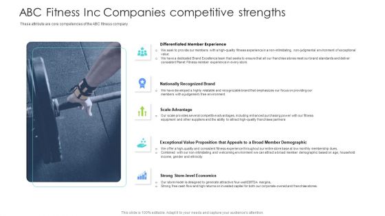 Well Being Gymnasium Sector ABC Fitness Inc Companies Competitive Strengths Summary PDF