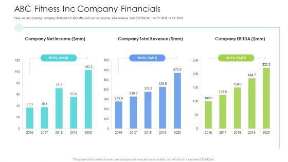 Well Being Gymnasium Sector ABC Fitness Inc Company Financials Ideas PDF