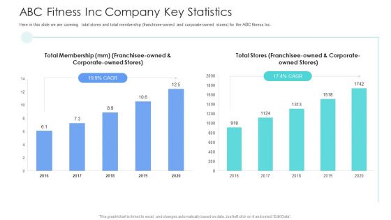 Well Being Gymnasium Sector ABC Fitness Inc Company Key Statistics Brochure PDF