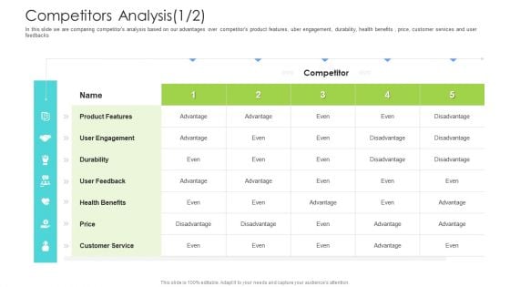 Well Being Gymnasium Sector Competitors Analysis Features Demonstration PDF