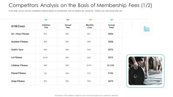 Well Being Gymnasium Sector Competitors Analysis On The Basis Of Membership Fees Template PDF