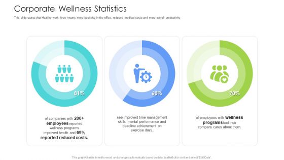 Well Being Gymnasium Sector Corporate Wellness Statistics Background PDF