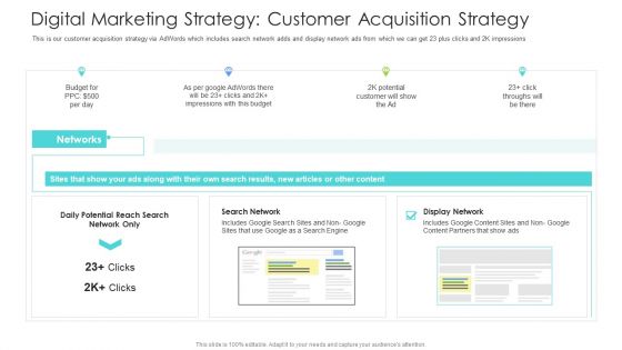 Well Being Gymnasium Sector Digital Marketing Strategy Customer Acquisition Strategy Ideas PDF